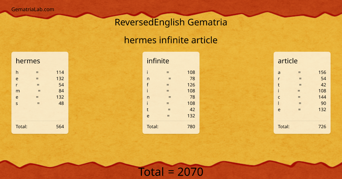 hermes infinite article in reversedEnglish Gematria